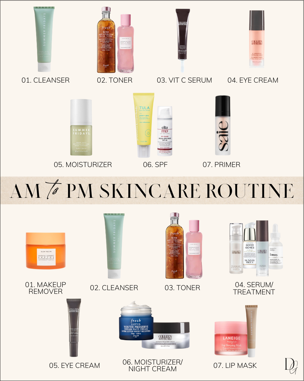 Skincare Order of Application